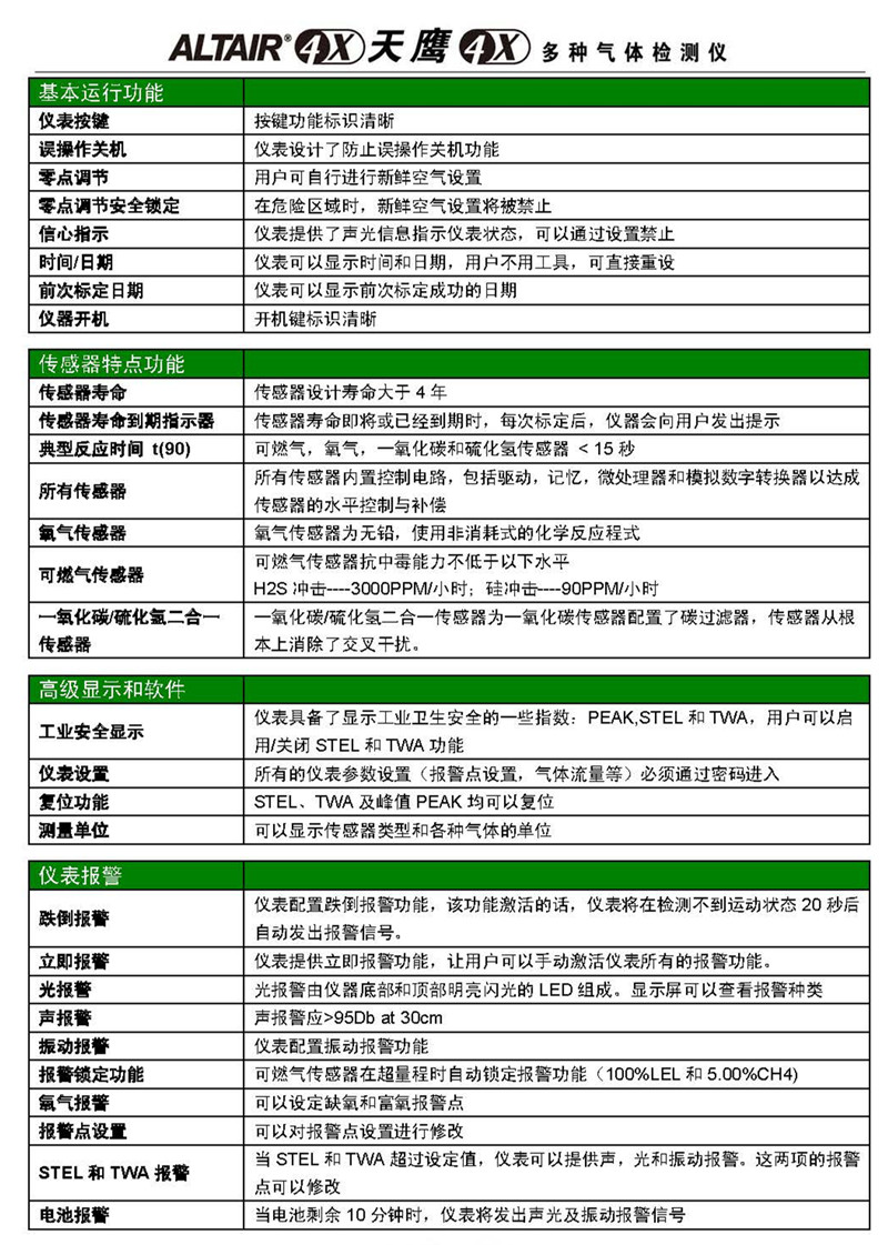 梅思安10129133天鹰4X天鹰多种气体检测仪（LEL-O2-CO-H2S 不带跌倒报警）（替代款10196188）(退市)