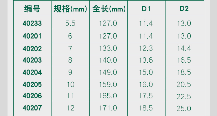 世达 40223 全抛光两用扳手（32MM）