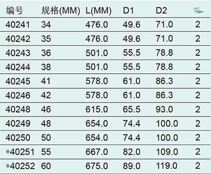 世达 40250 雾面两用扳手（50MM）