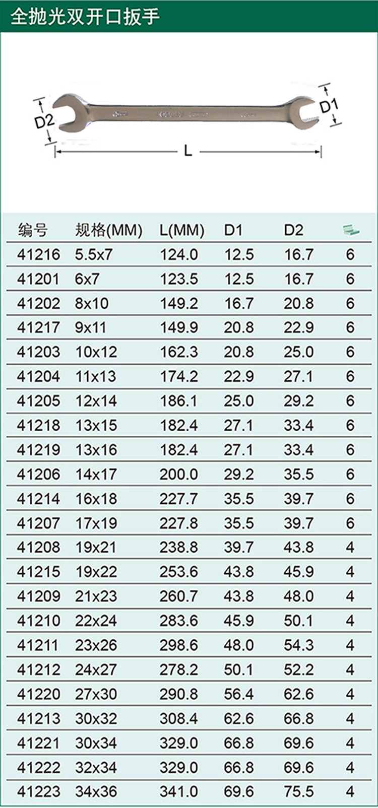 世达41218 13x15MM双开口扳手