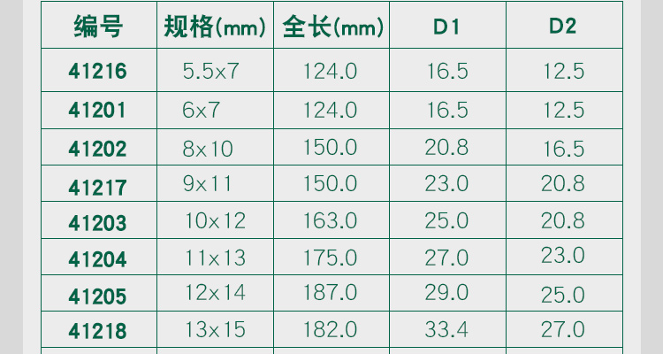 世达 41223 公制双开口扳手34*36MM