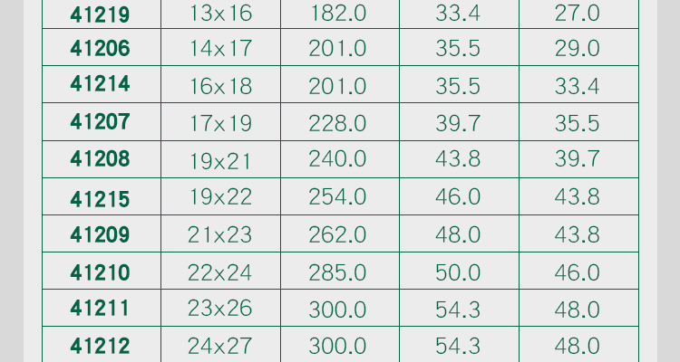 世达 41223 公制双开口扳手34*36MM