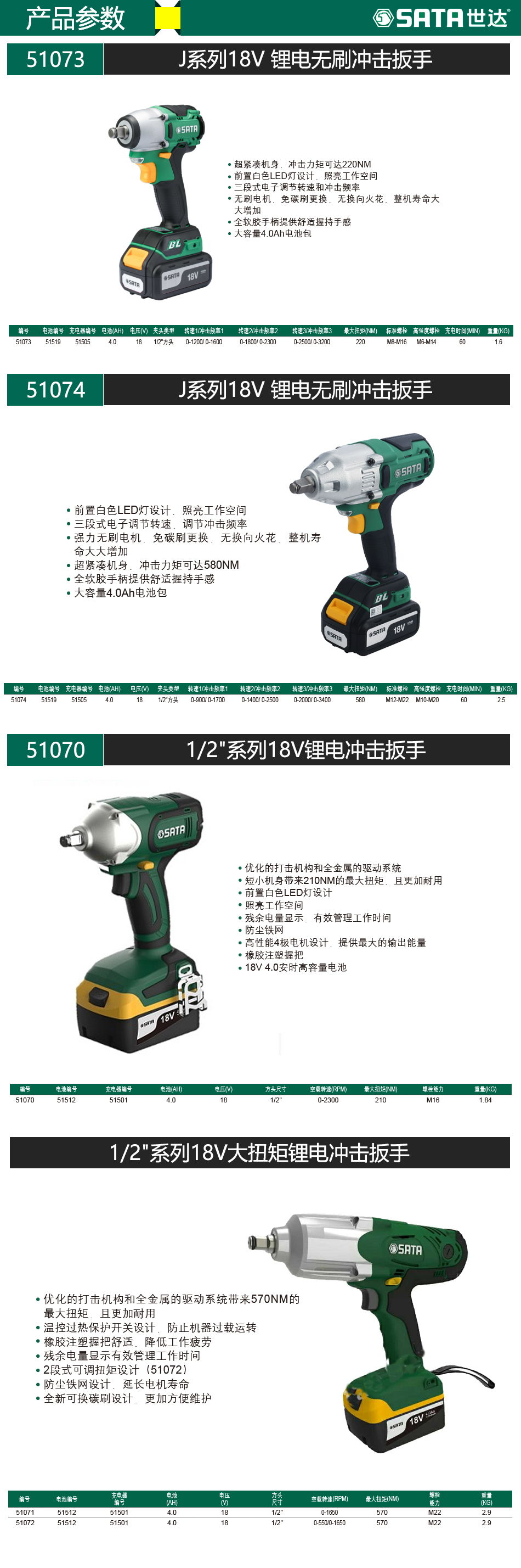 世达51074 J系列18V锂电无刷冲击扳手