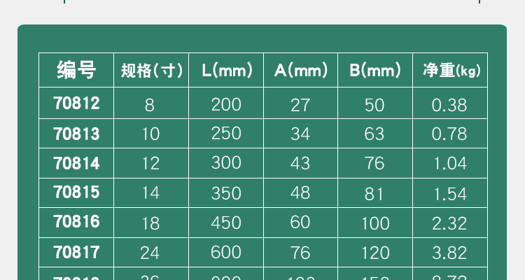 世达70812重型管子钳