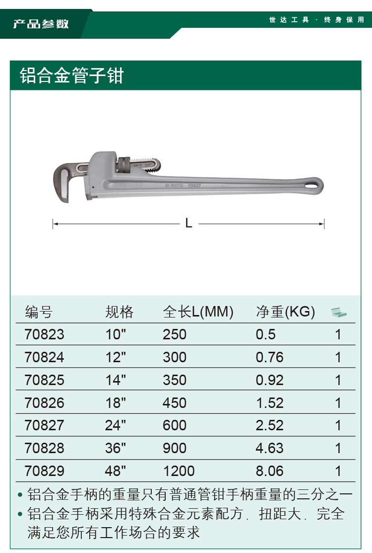 世达70823 铝柄管子钳