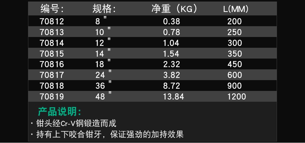 世达70824 300mm铝柄管子钳