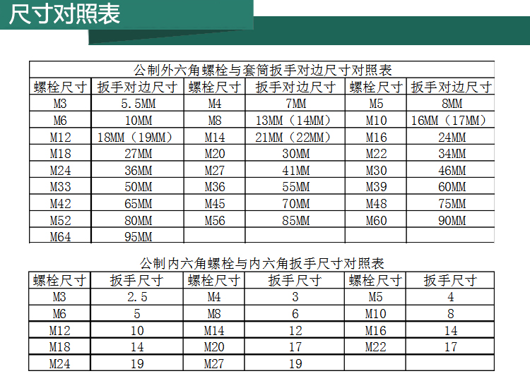 世达81307A 铬钒钢加长内六角扳手3MM