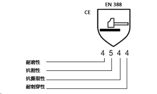 防割手套标识