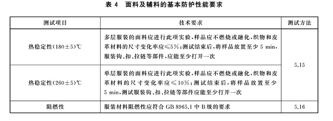 隔熱防護(hù)服基本防護(hù)性能要求