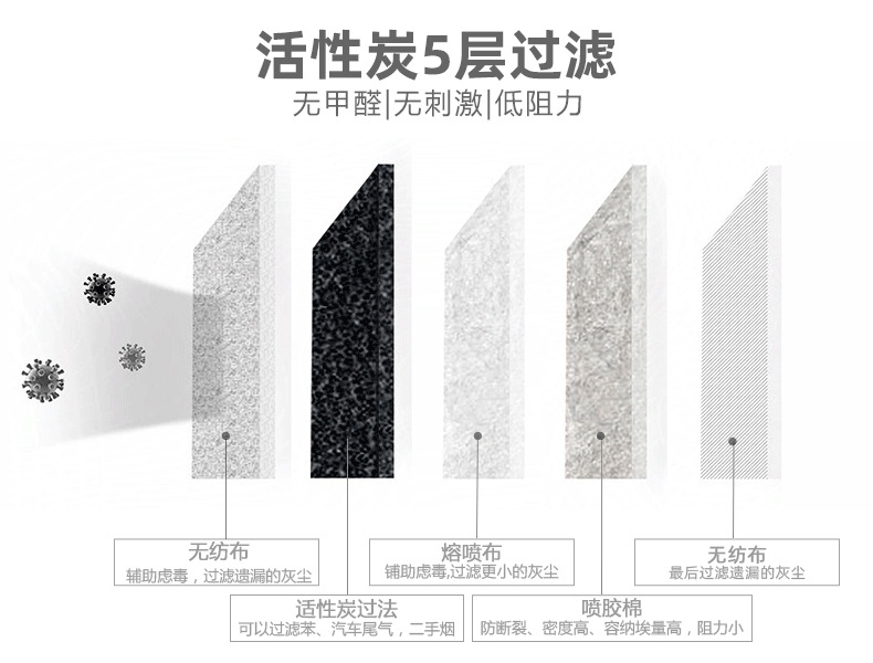 活性炭口罩五層過濾