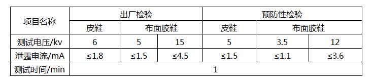 绝缘鞋绝缘性能