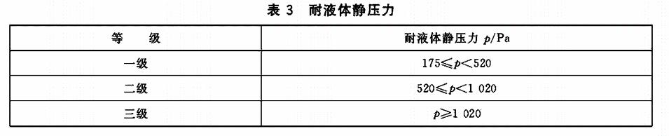 酸堿防護(hù)服耐液體靜壓力