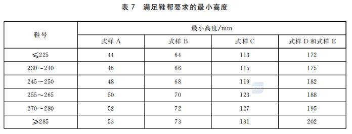 安全鞋鞋幫高度對照表