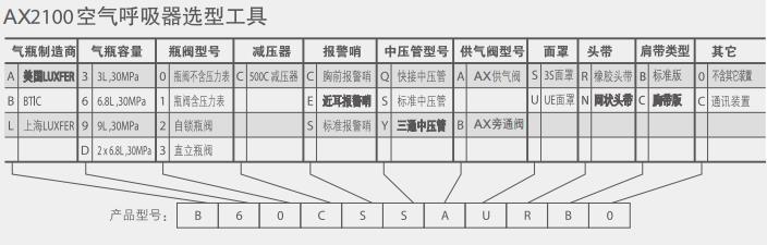 梅思安AX2100空氣呼吸器選型工具