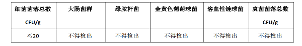 YY0649医用口罩微生物指标