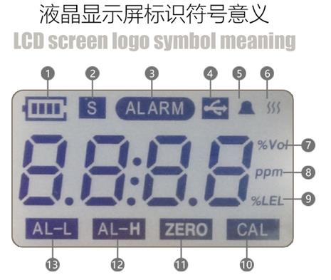 硫化氫檢測(cè)儀顯示屏標(biāo)識(shí)符合