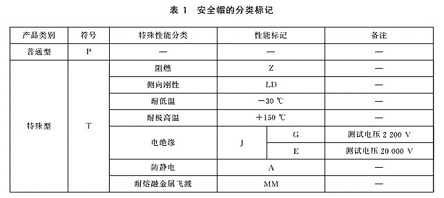 安全帽的分類標(biāo)記