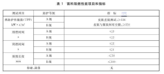 阻燃服材料阻燃性能