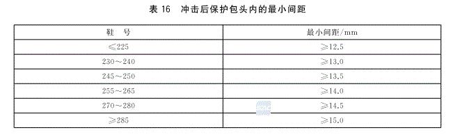 勞保鞋抗沖擊性要求