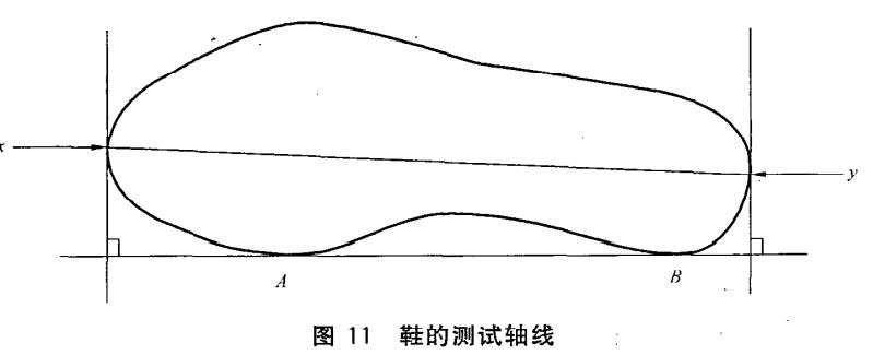 抗沖擊性能測試軸線