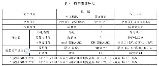 安全鞋防护性能标记