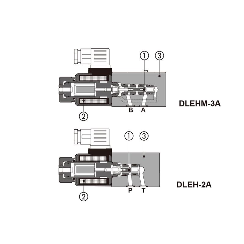 阿托斯ATOS 电磁阀，DLEH-2C-X110DC