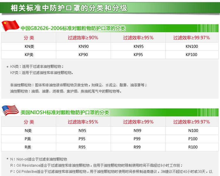 3M 9005 折叠颈带式防尘口罩（环保包装）（退市 可选9505+环保替代）