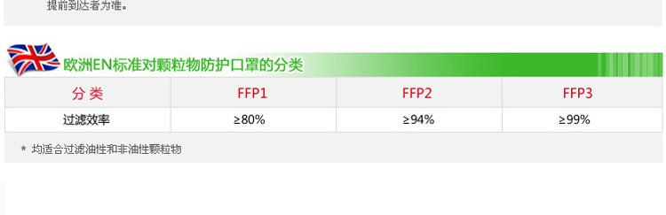 3M 9005 折叠颈带式防尘口罩（环保包装）（退市 可选9505+环保替代）