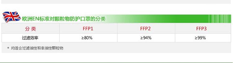 3M 9001V 环保包装折叠式耳戴式带呼吸阀防护口罩（退市 可选9501V+替代）(退市)