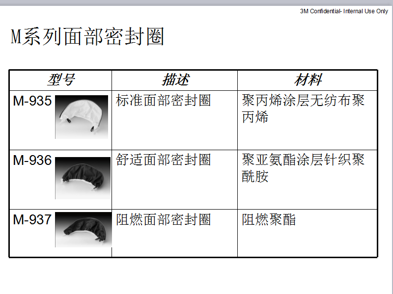 3M M-935面部密封圈