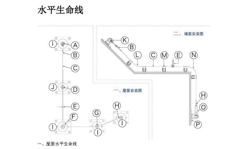 3M凯比特 7234033Unieye End Anchorage Connector 终端固定点连接件（由7241417替代）项目型(退市)