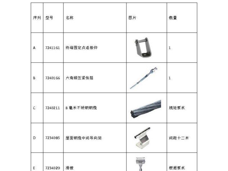 3M凯比特 7241073 Inline Energy Absorber 缓冲器（退市由7241422或7241424或7241425替代）项目型(退市)