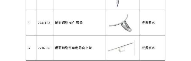 3M凯比特 7234033Unieye End Anchorage Connector 终端固定点连接件（由7241417替代）项目型(退市)