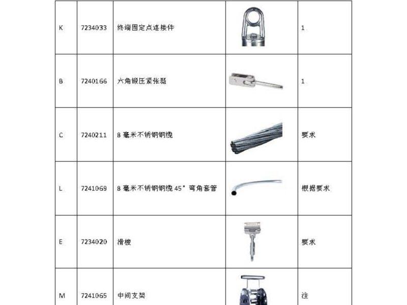 3M凯比特 7234033Unieye End Anchorage Connector 终端固定点连接件（由7241417替代）项目型(退市)