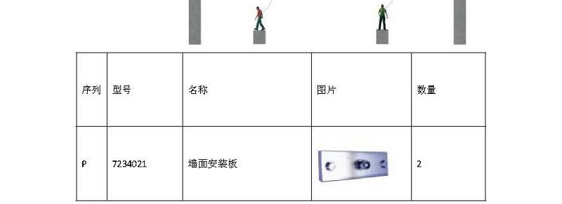 3M凯比特 7234033Unieye End Anchorage Connector 终端固定点连接件（由7241417替代）项目型(退市)