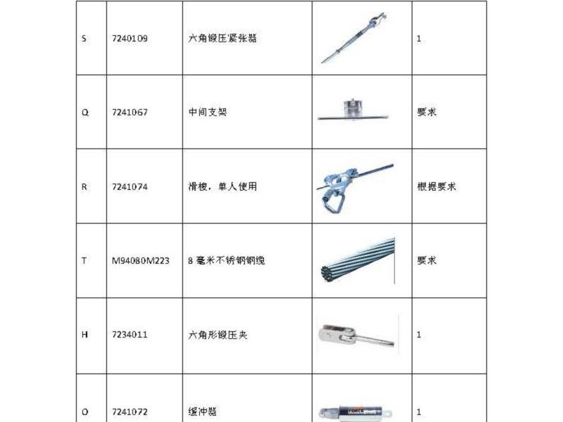 3M凯比特 7234033Unieye End Anchorage Connector 终端固定点连接件（由7241417替代）项目型(退市)