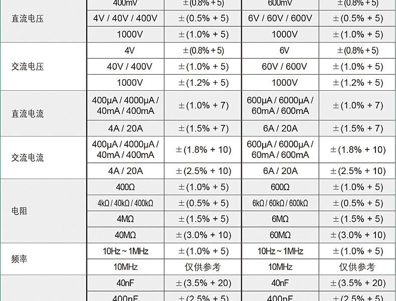 世达03017带温度测量数字万用表