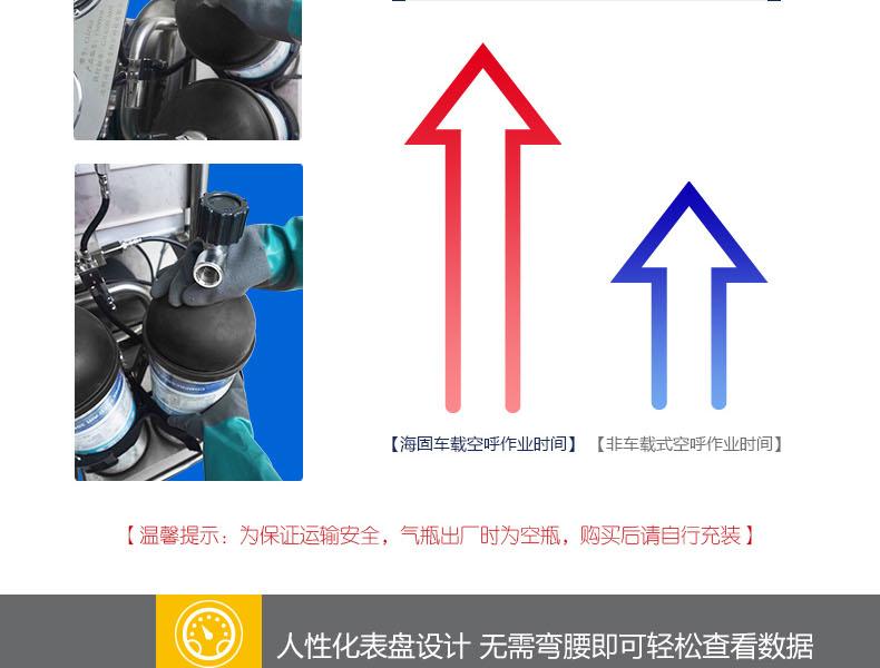 海固CHZK4/6.8F/30移动供气源车载式空气呼吸器（4瓶双人）