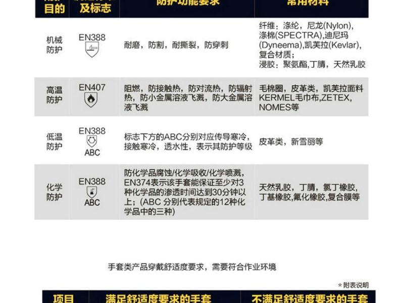 牛郎星P538 桔纱桔PVC半挂手套