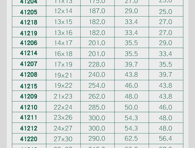 世达41205双开扳手12*14