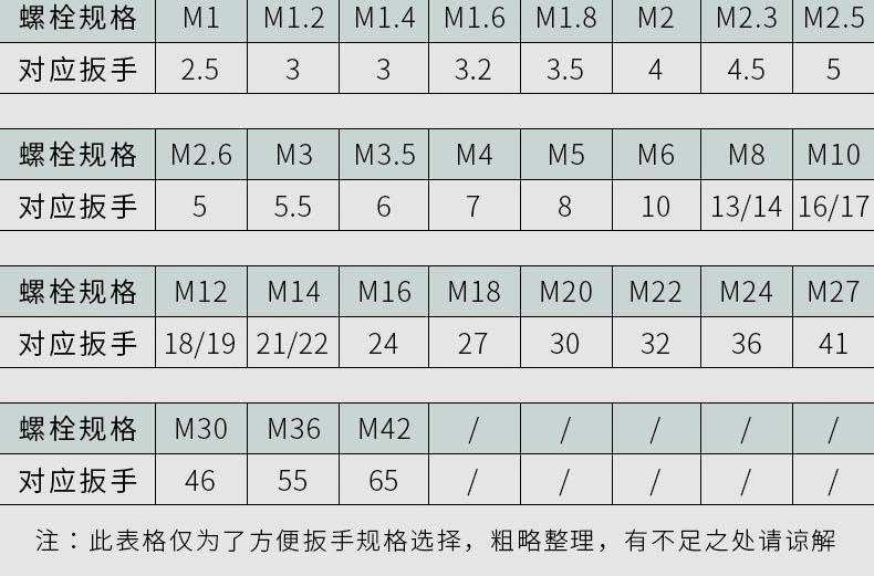 世达43209开口梅花两用棘轮扳手16