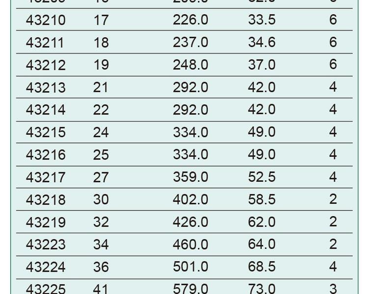 世达43209开口梅花两用棘轮扳手16