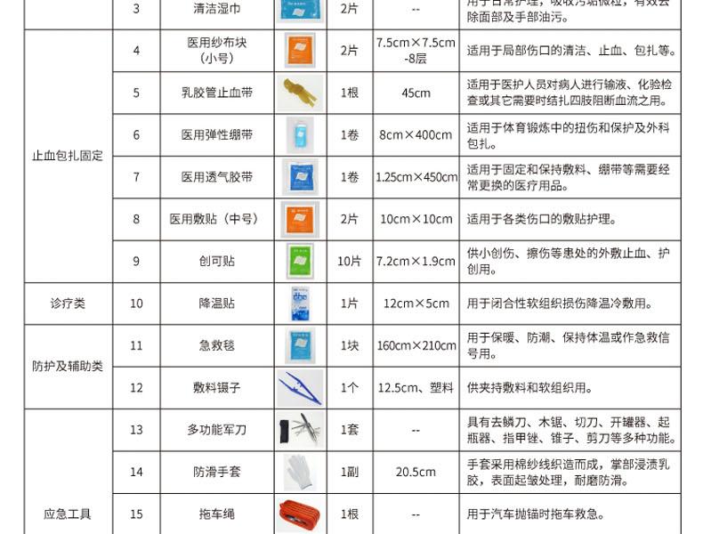 科洛 CE-N-008A车载应急包