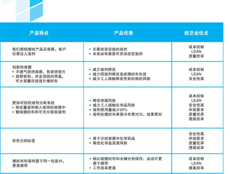 KIMBERLY-CLARK/金佰利 28647 KIMTECH P3航空级高级关键任务擦拭布