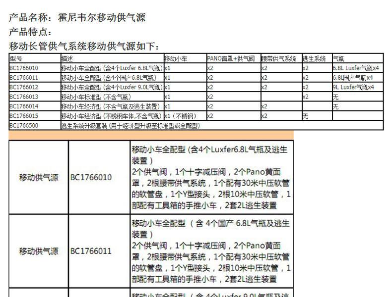 霍尼韦尔PHD6 六合一多种气体检测仪54-53-A01028000A PHD6 Ex/O2/CO/H2S 碱性电池（用华瑞的 PGM-6208替代）(退市)