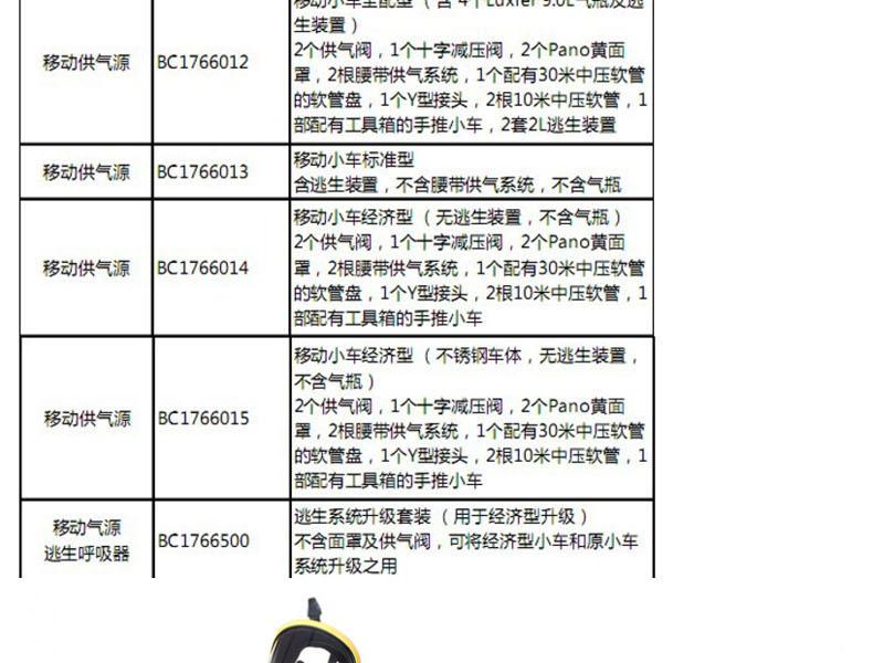 霍尼韦尔PHD6 六合一多种气体检测仪54-53-A01028000A PHD6 Ex/O2/CO/H2S 碱性电池（用华瑞的 PGM-6208替代）(退市)