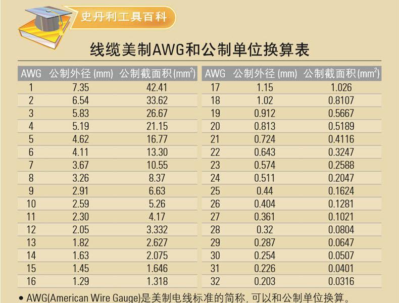 史丹利AWG16-26带刃口剥线钳多功能剥线钳