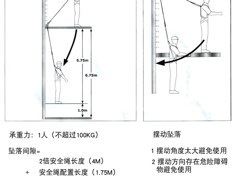 3M凯比特 3325100 Rollgliss R550 逃生装置 不含救援轮毂30.5米（项目型）(退市)