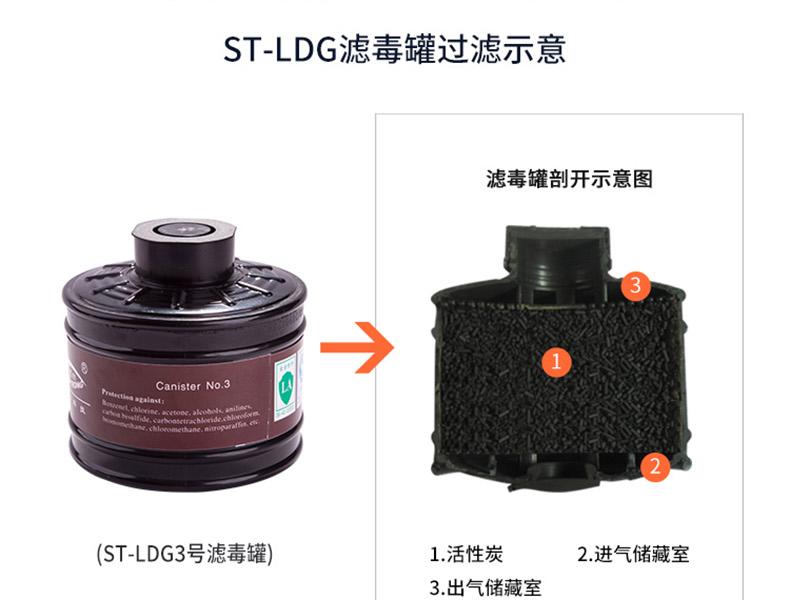 思创 ST-LDG8 8号滤毒罐