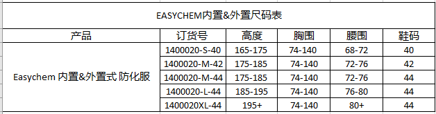 霍尼韦尔1400021 EasyChem内置防化服XL44